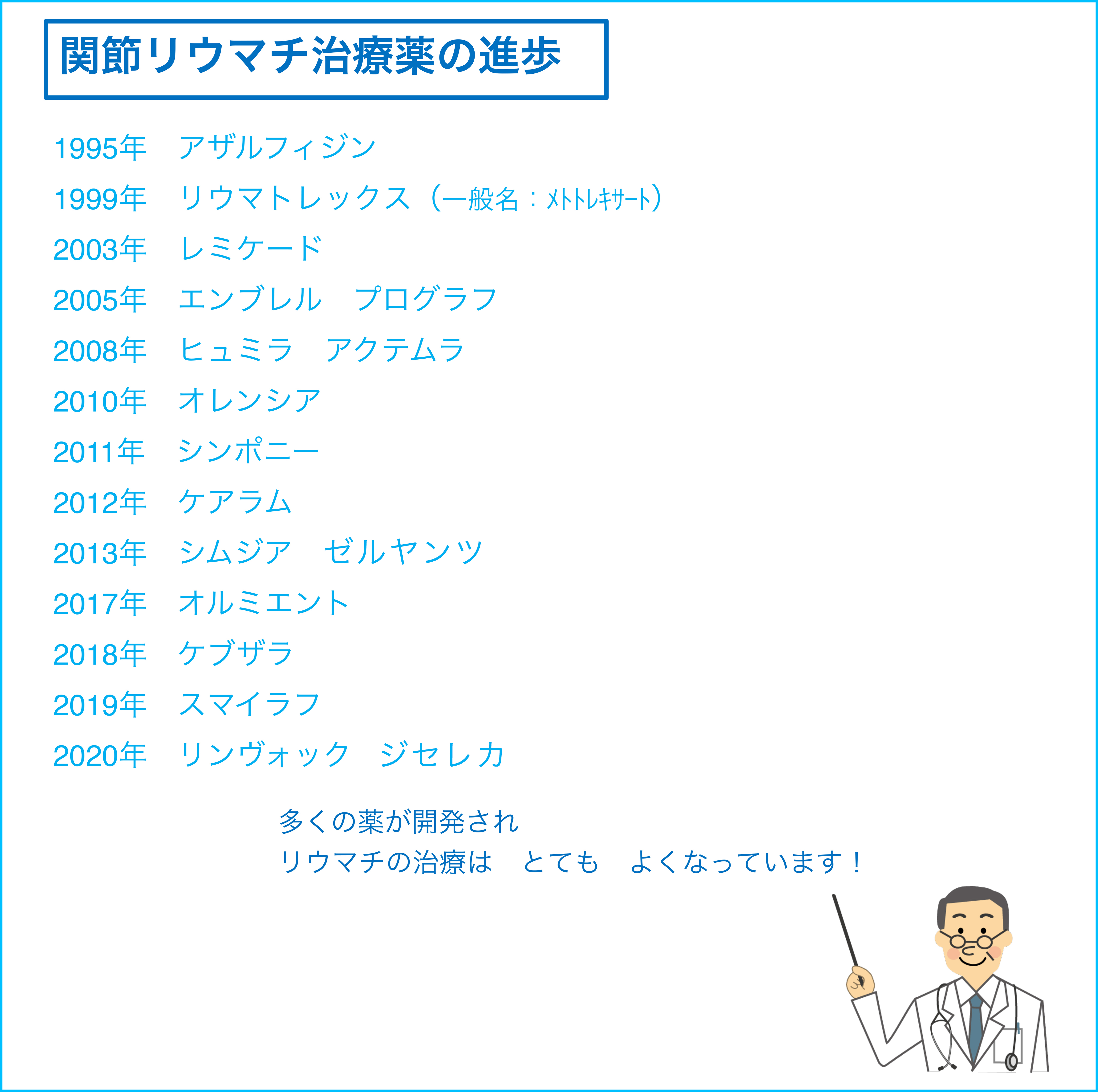 関節リウマチ治療薬の進歩1